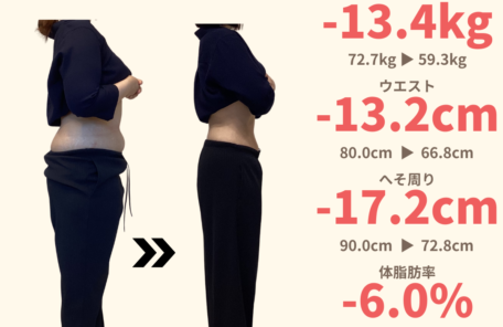 福岡市東区のダイエットサロン「ニドム」での6ヶ月減量実績。34歳女性が体重-13.4kg、ウエスト-13.2cmを達成。