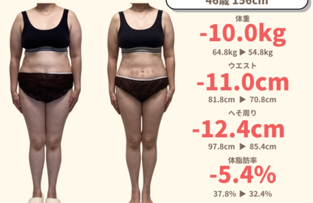 46歳女性、156cm。パーソナルジムで挫折した経験がある方が、運動なしで半年間に10kg減量（64.8kgから54.8kg）に成功したビフォーアフター写真。ウエスト-11cmの変化。