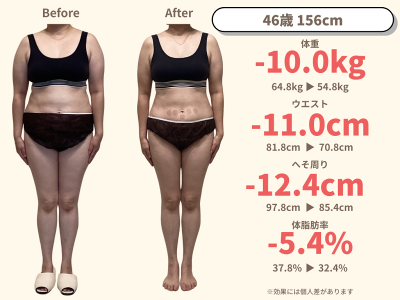 46歳女性、156cm。パーソナルジムで挫折した経験がある方が、運動なしで半年間に10kg減量（64.8kgから54.8kg）に成功したビフォーアフター写真。ウエスト-11cmの変化。