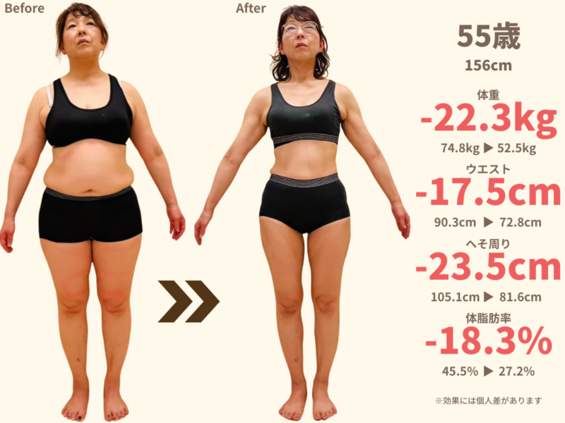 福岡市東区のダイエットサロン「ニドム」での50代女性の減量実績。55歳で体重-22.3kg、体脂肪率-18.3%を達成したビフォーアフター比較写真。