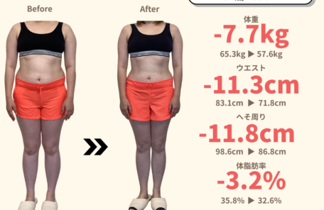 32歳・155cmの女性のダイエットビフォーアフター。3ヶ月で体重-7.7kg、ウエスト-11.3cm、へそ周り-11.8cm、体脂肪率-3.2%を達成した比較写真。