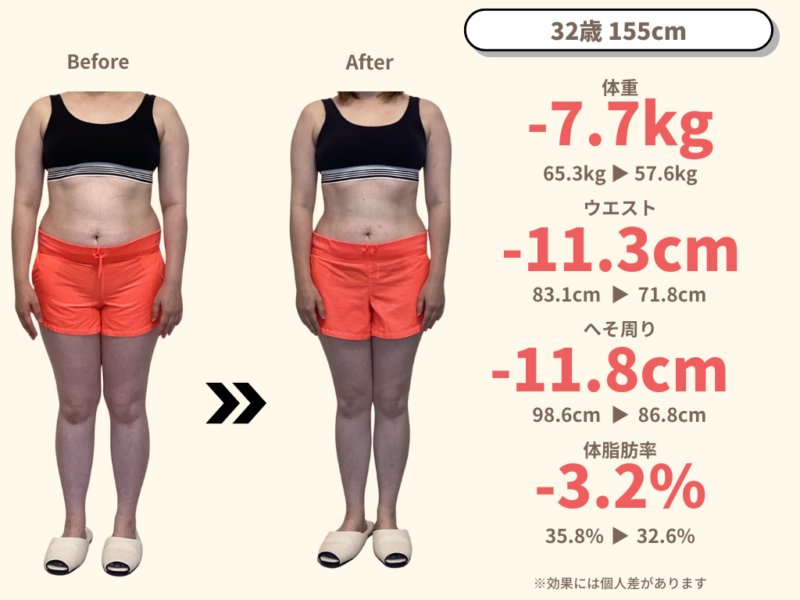 32歳・155cmの女性のダイエットビフォーアフター。3ヶ月で体重-7.7kg、ウエスト-11.3cm、へそ周り-11.8cm、体脂肪率-3.2%を達成した比較写真。